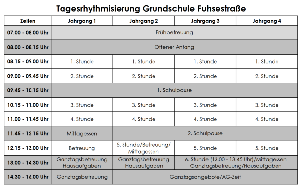 Tagesrhythmus
